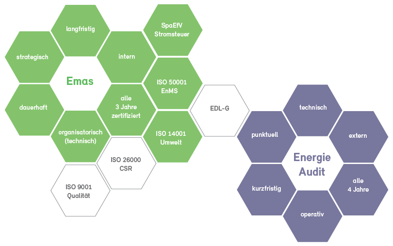 Energieeffizienz Und Management, Energieaudit | OmniCert ...