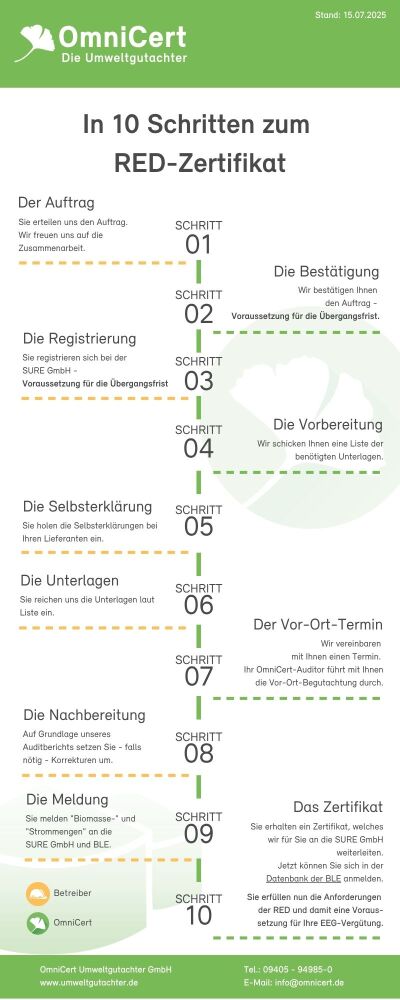 So erhalten Betreiber von Biogasanlagen ein RED-Zertifikat für ihre Biogasanlage. So erhalten Betreiber von Biogasanlagen ein RED-Zertifikat für ihre Biogasanlage.